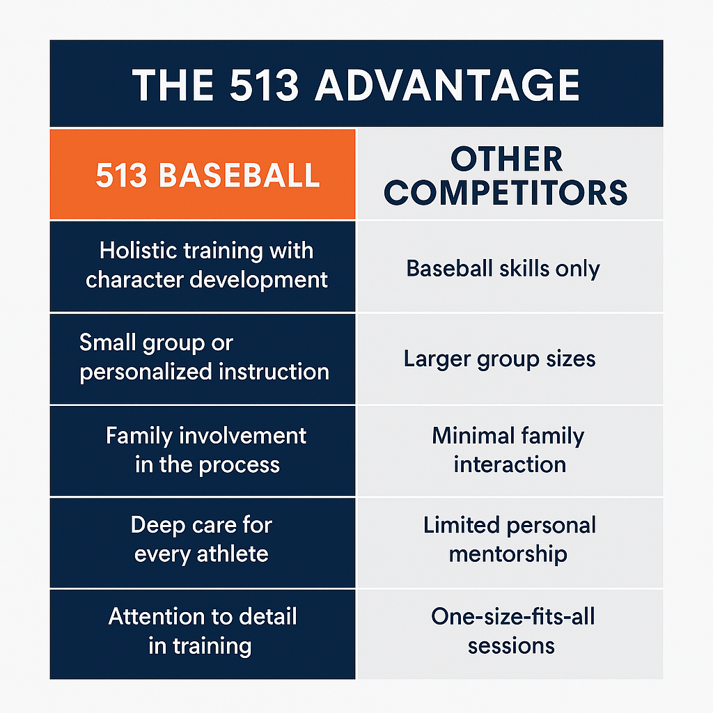 The 513 Advantage
